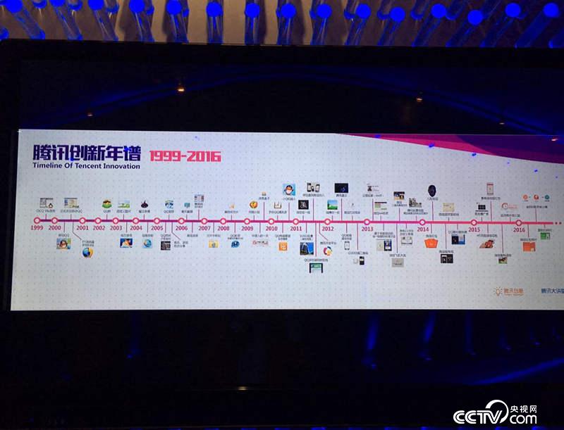 Tencent innovation chronology