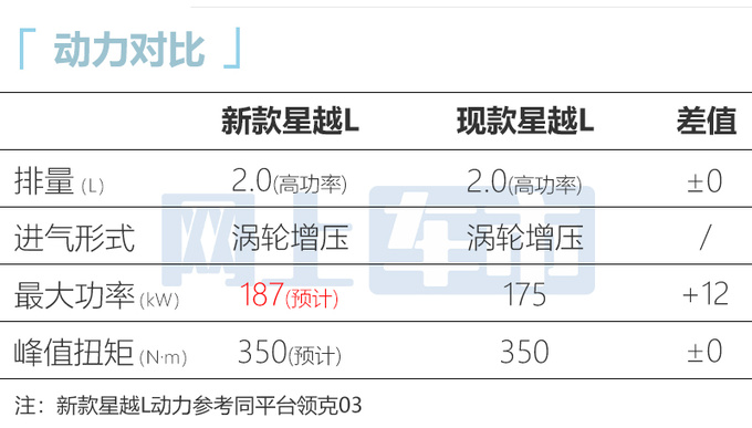 Geely nova is more powerful than l spy photos exposure for penetrating headlights 2.0T-Figure 1
